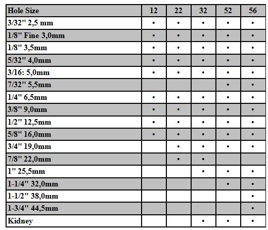 Grinders Size Chart