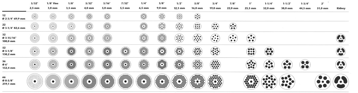 plate design & hole patterns chart